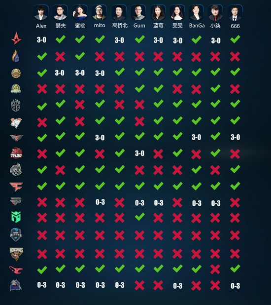 最佳LOL电竞赛事APP推荐